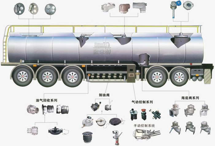 油罐車(chē)配件