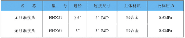 無泄漏快速接頭技術參數(shù)